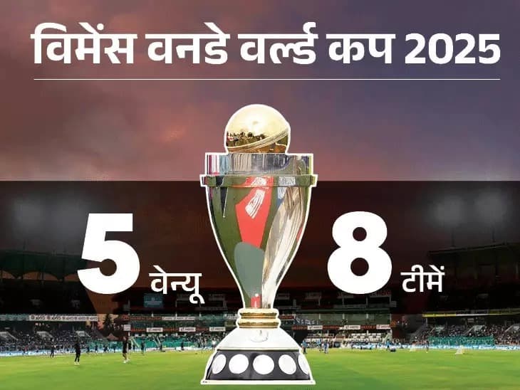 कल से शुरू हो रही है महिला वनडे वर्ल्ड कप: सब कुछ जानिए इस महायुद्ध के बारे में
