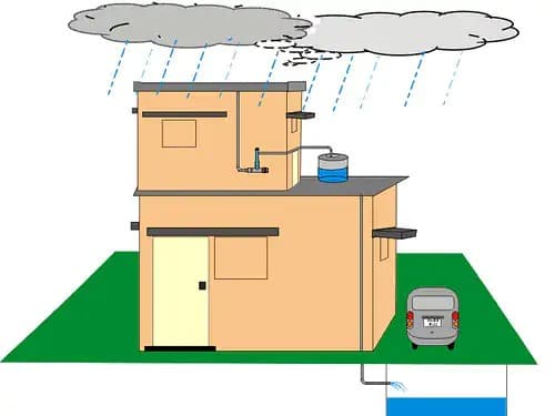 रायपुर नगर निगम ने 14,000 मकानों में वर्षा जल संचयन (Rainwater Harvesting) प्रणाली